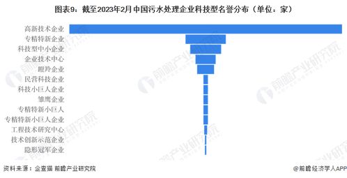 2023年中國污水處理企業大數據全景圖譜 企業數量、競爭格局與投融資分析