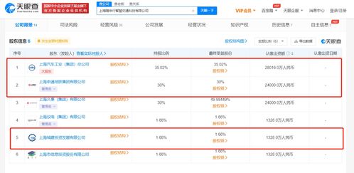 上汽集團布局未來出行，8億注冊資本加碼智慧交通
