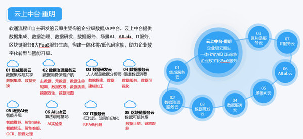 東風柳汽全產業鏈動態 技術創新引領市場，華強商城賦能產業升級