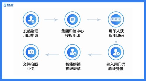 企業(yè)印章管控新模式 集中管控，分散使用的智慧之道