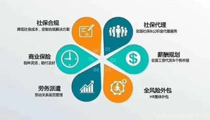 天津恒運(yùn)眾邦企業(yè)管理咨詢 助力企業(yè)穩(wěn)健發(fā)展的專業(yè)伙伴