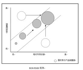 全球著名咨詢公司管理常用模型，助力企業(yè)致勝之道（干貨收藏版）