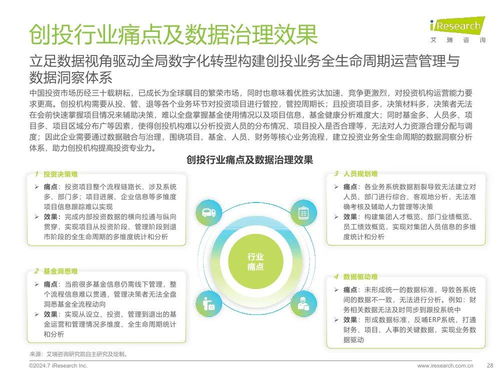 2024年中國企業(yè)數(shù)據(jù)治理白皮書 邁向數(shù)字化的堅(jiān)實(shí)基石